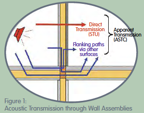 Astc Steel Design Figure 1