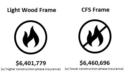 CFS Frame Graphic vs Light Frame