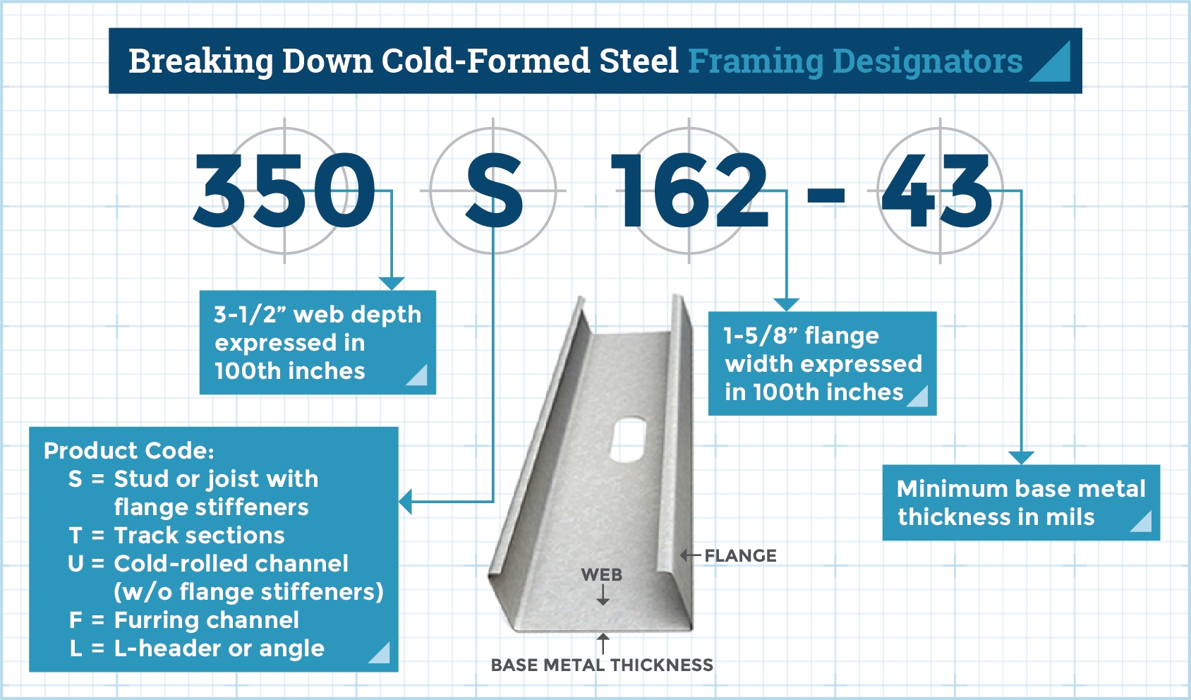 How To Order Cold Formed Steel Framing V2