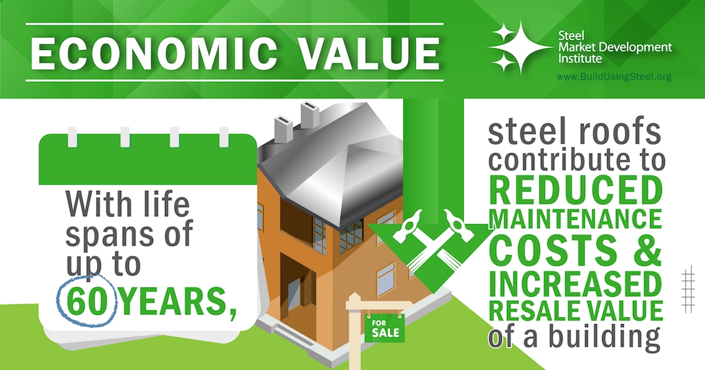 Smdi Construction Infographic Economic Value 03