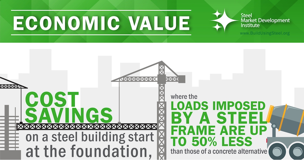 Smdi Construction Infographic Economic Value 04
