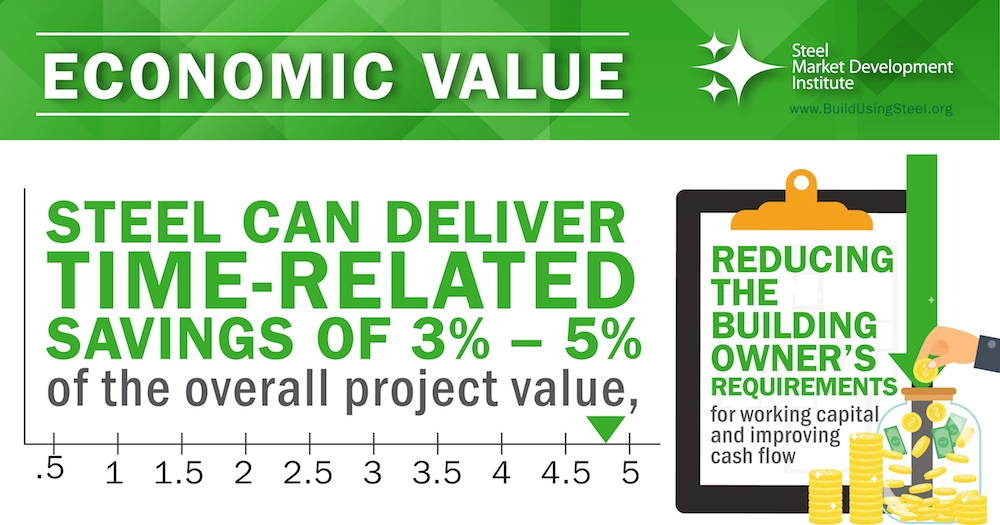 Smdi Construction Infographic Economic Value 05