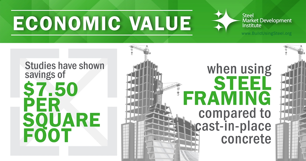 Smdi Construction Infographic Economic Value 06
