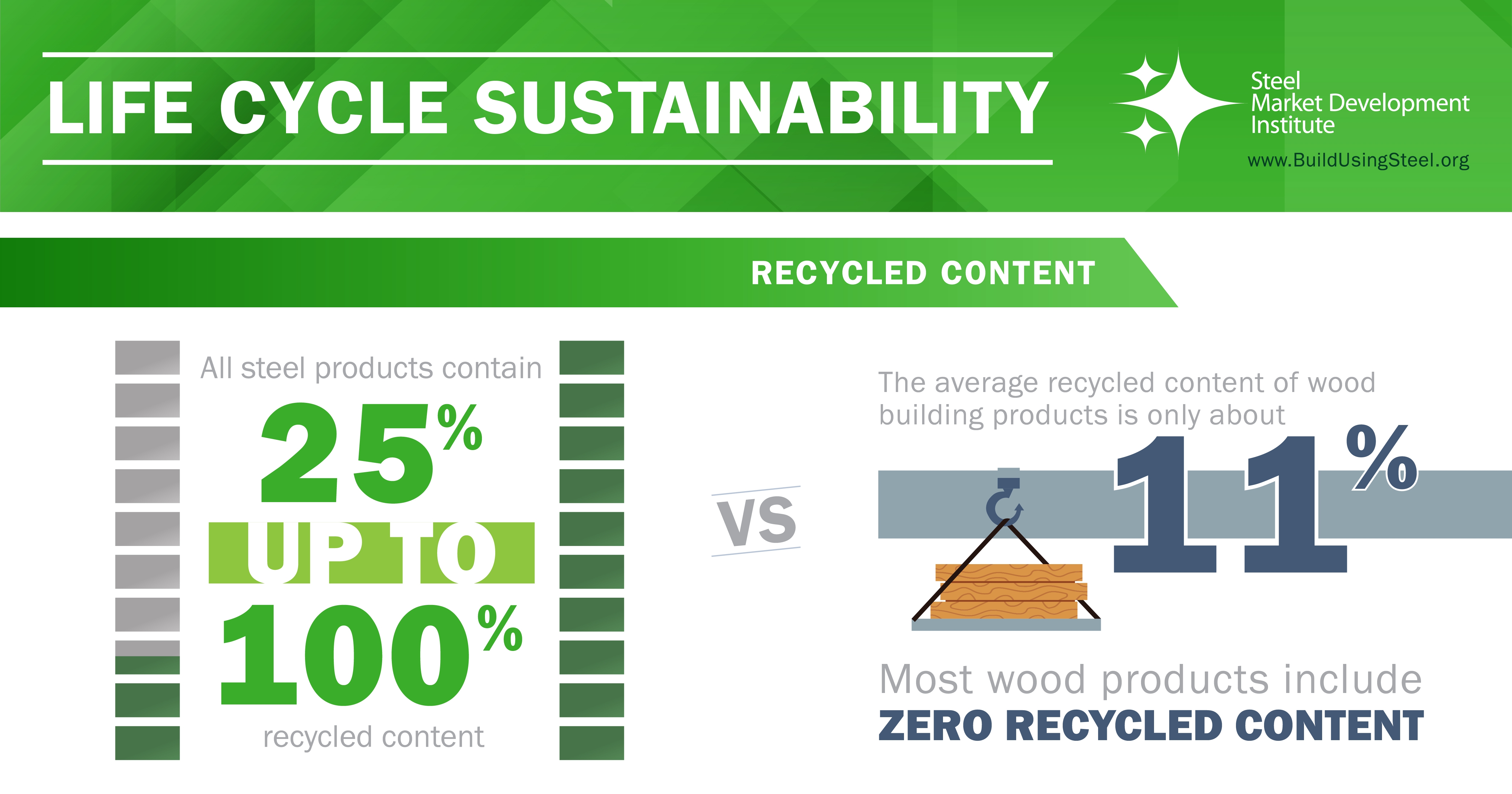 Smdi Construction Infographic Full Lifecycle Sustainability 2