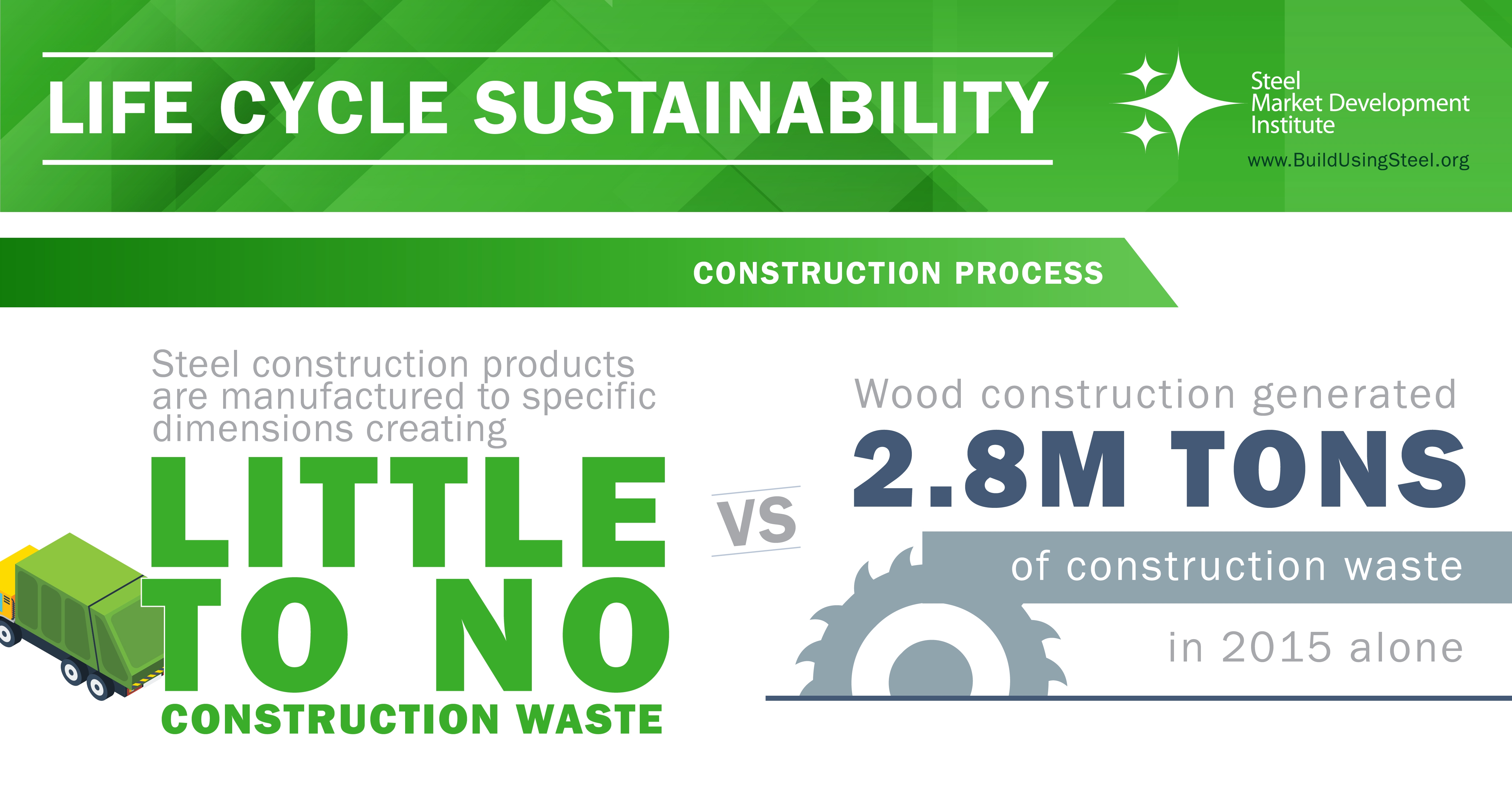 Smdi Construction Infographic Full Lifecycle Sustainability 3