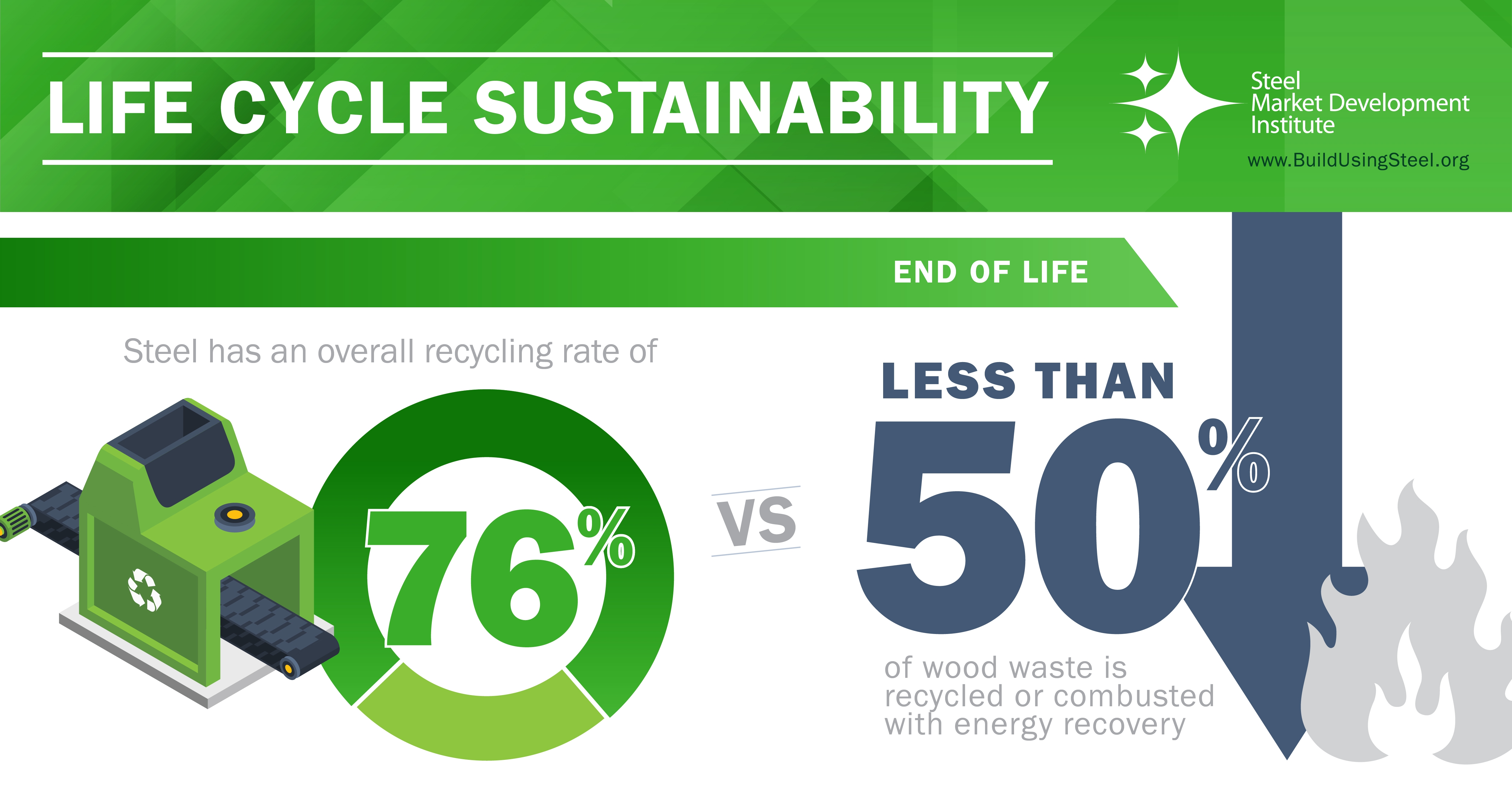 Smdi Construction Infographic Full Lifecycle Sustainability 4Jpg