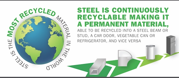 Smdi Construction Infographic Recycling 2