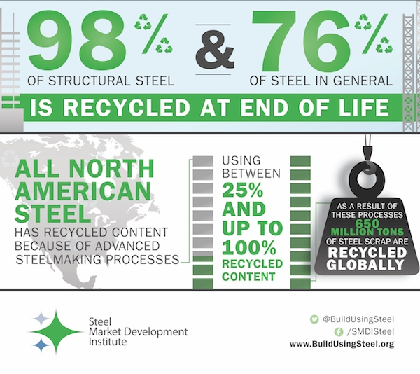 Smdi Construction Infographic Recycling 3