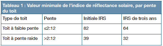 SRI-values-FR.png#asset:1816